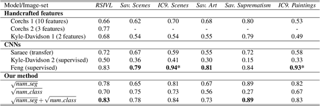 Figure 2 for Simplicity in Complexity