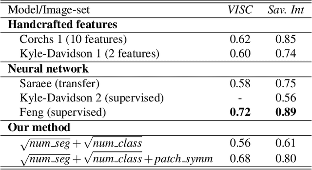 Figure 3 for Simplicity in Complexity