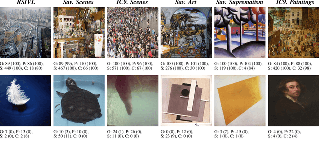 Figure 4 for Simplicity in Complexity