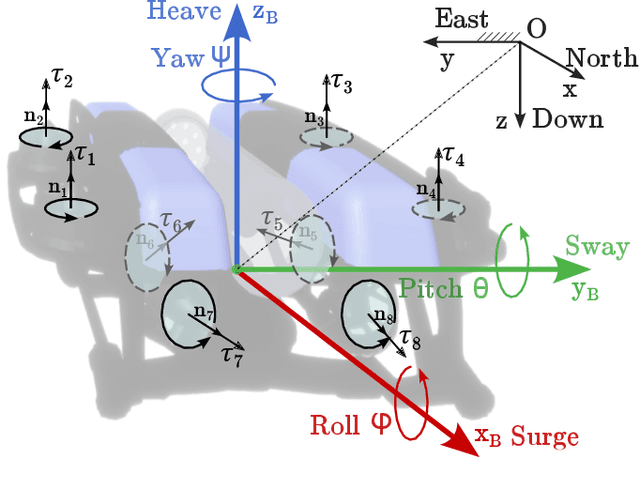 Figure 3 for UNav-Sim: A Visually Realistic Underwater Robotics Simulator and Synthetic Data-generation Framework