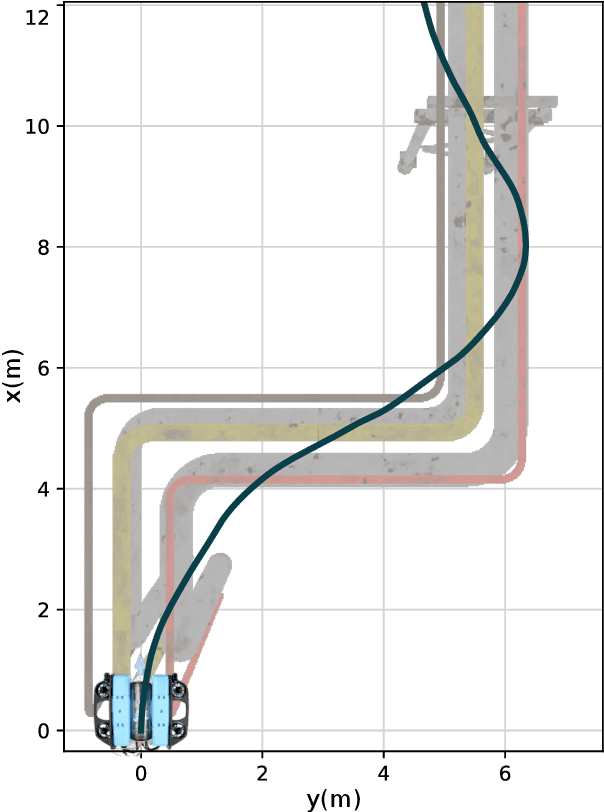 Figure 4 for UNav-Sim: A Visually Realistic Underwater Robotics Simulator and Synthetic Data-generation Framework