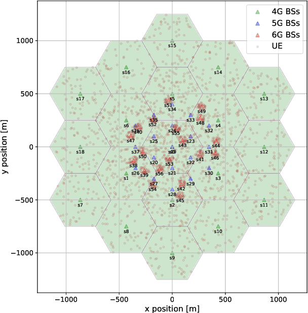 Figure 1 for Capacity and Power Consumption of Multi-Layer 6G Networks Using the Upper Mid-Band