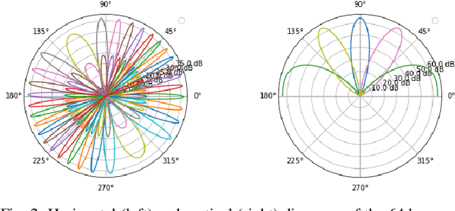 Figure 2 for Capacity and Power Consumption of Multi-Layer 6G Networks Using the Upper Mid-Band