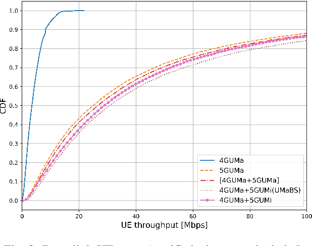 Figure 3 for Capacity and Power Consumption of Multi-Layer 6G Networks Using the Upper Mid-Band