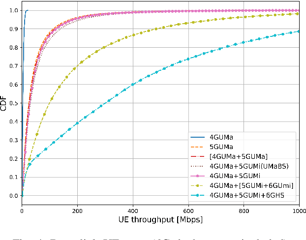 Figure 4 for Capacity and Power Consumption of Multi-Layer 6G Networks Using the Upper Mid-Band