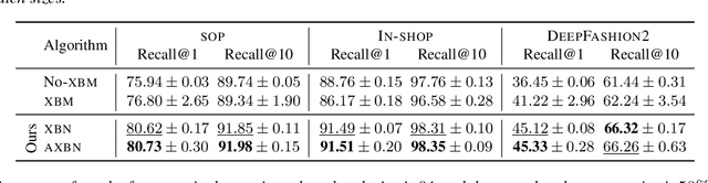 Figure 2 for Adaptive Cross Batch Normalization for Metric Learning