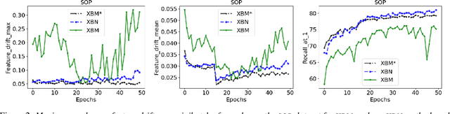 Figure 4 for Adaptive Cross Batch Normalization for Metric Learning