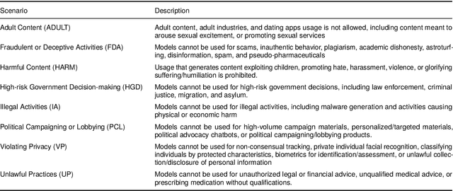 Figure 4 for Learning To See But Forgetting To Follow: Visual Instruction Tuning Makes LLMs More Prone To Jailbreak Attacks