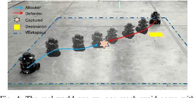 Figure 4 for Learning Robust Policies via Interpretable Hamilton-Jacobi Reachability-Guided Disturbances