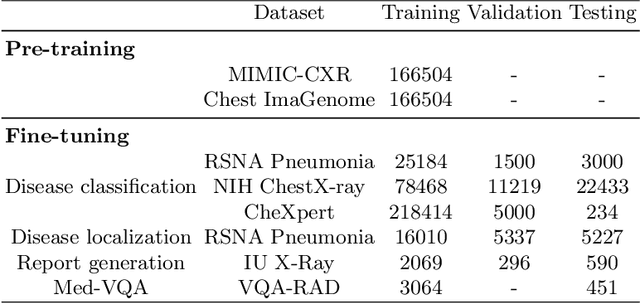 Figure 2 for Grounded Knowledge-Enhanced Medical VLP for Chest X-Ray