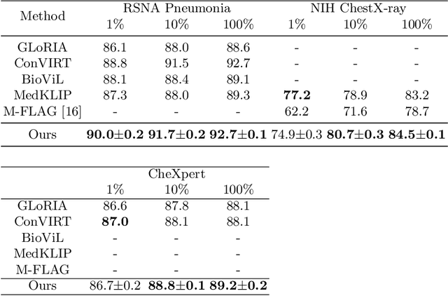 Figure 3 for Grounded Knowledge-Enhanced Medical VLP for Chest X-Ray