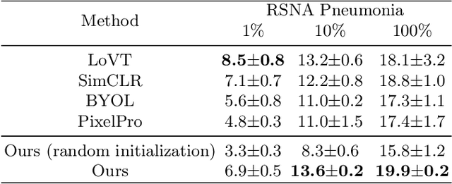 Figure 4 for Grounded Knowledge-Enhanced Medical VLP for Chest X-Ray