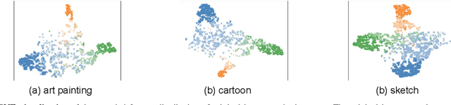 Figure 3 for Domain Expansion and Boundary Growth for Open-Set Single-Source Domain Generalization