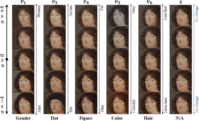 Figure 1 for Diffusion Models Learn Low-Dimensional Distributions via Subspace Clustering