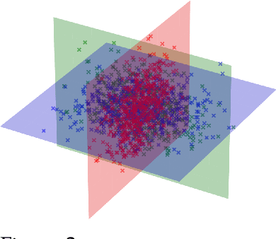 Figure 2 for Diffusion Models Learn Low-Dimensional Distributions via Subspace Clustering