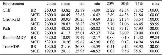 Figure 1 for Goodhart's Law in Reinforcement Learning