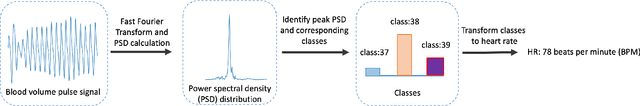 Figure 3 for Semi-rPPG: Semi-Supervised Remote Physiological Measurement with Curriculum Pseudo-Labeling