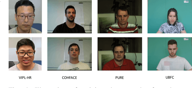 Figure 4 for Semi-rPPG: Semi-Supervised Remote Physiological Measurement with Curriculum Pseudo-Labeling