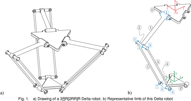 Figure 1 for Dynamics of Parallel Manipulators with Hybrid Complex Limbs -- Modular Modeling and Parallel Computing
