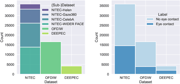 Figure 3 for NITEC: Versatile Hand-Annotated Eye Contact Dataset for Ego-Vision Interaction