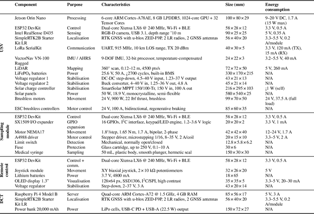 Figure 4 for High-Resolution Water Sampling via a Solar-Powered Autonomous Surface Vehicle