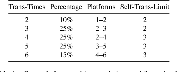 Figure 2 for Bridging the Gap Between Ideal and Real-world Evaluation: Benchmarking AI-Generated Image Detection in Challenging Scenarios