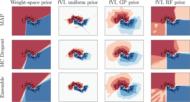 Figure 1 for Function-Space Regularization for Deep Bayesian Classification