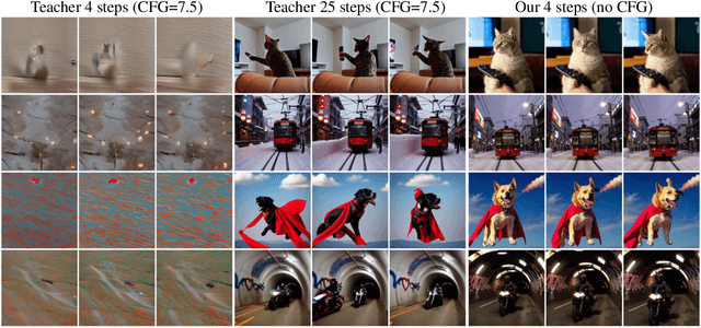 Figure 3 for Accelerating Video Diffusion Models via Distribution Matching