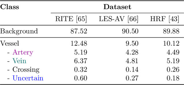 Figure 2 for RRWNet: Recursive Refinement Network for Effective Retinal Artery/Vein Segmentation and Classification