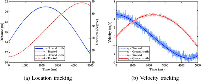 Figure 4 for Near-Field Localization and Sensing with Large-Aperture Arrays: From Signal Modeling to Processing