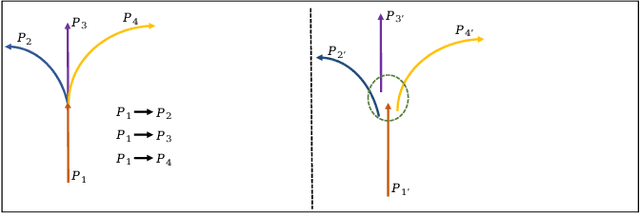 Figure 1 for Continuity Preserving Online CenterLine Graph Learning