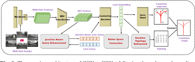 Figure 3 for Continuity Preserving Online CenterLine Graph Learning