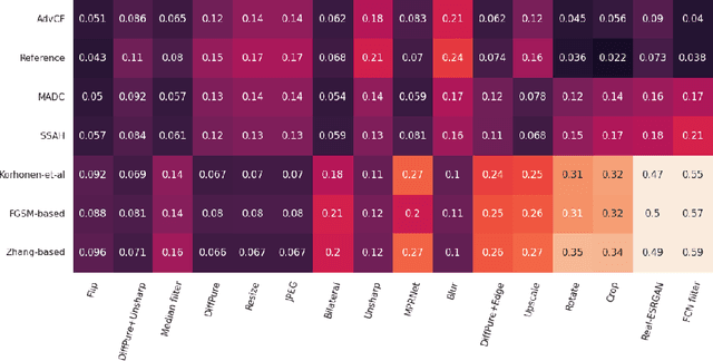 Figure 4 for Adversarial purification for no-reference image-quality metrics: applicability study and new methods