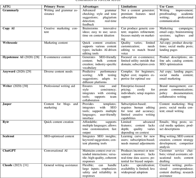 Figure 3 for Exploring AI Text Generation, Retrieval-Augmented Generation, and Detection Technologies: a Comprehensive Overview