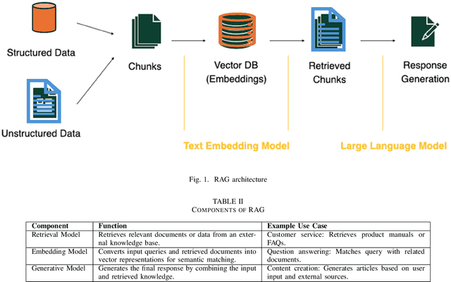 Figure 1 for Exploring AI Text Generation, Retrieval-Augmented Generation, and Detection Technologies: a Comprehensive Overview