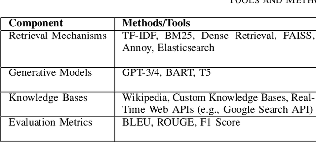 Figure 4 for Exploring AI Text Generation, Retrieval-Augmented Generation, and Detection Technologies: a Comprehensive Overview