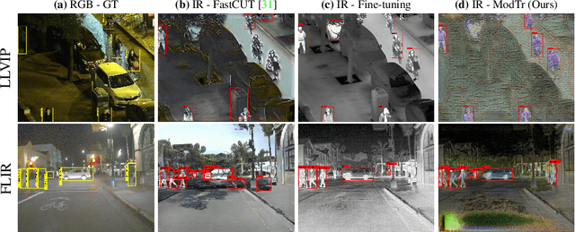 Figure 1 for Modality Translation for Object Detection Adaptation Without Forgetting Prior Knowledge