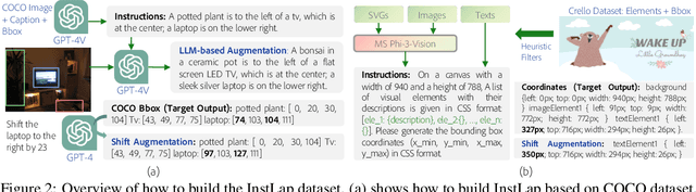Figure 3 for TextLap: Customizing Language Models for Text-to-Layout Planning