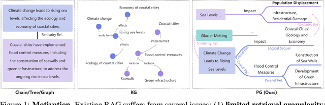 Figure 1 for Empowering Large Language Models to Set up a Knowledge Retrieval Indexer via Self-Learning