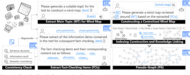 Figure 3 for Empowering Large Language Models to Set up a Knowledge Retrieval Indexer via Self-Learning