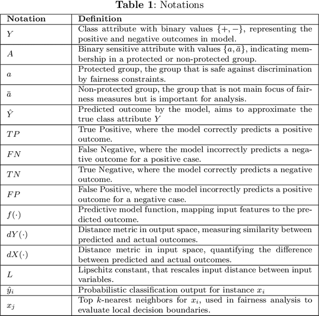 Figure 2 for FairAIED: Navigating Fairness, Bias, and Ethics in Educational AI Applications