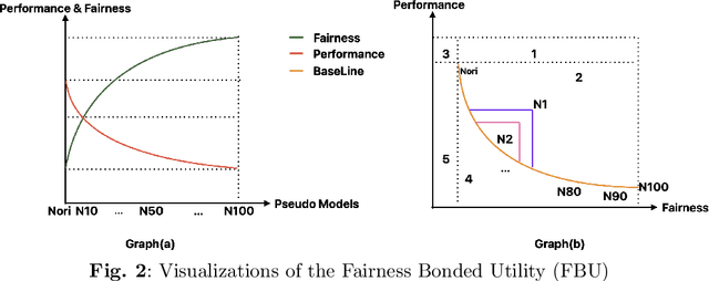 Figure 3 for FairAIED: Navigating Fairness, Bias, and Ethics in Educational AI Applications