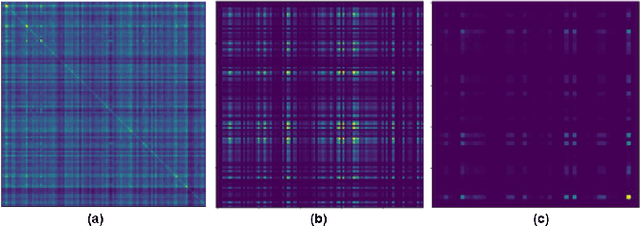 Figure 4 for Deep Neural Network Models Trained With A Fixed Random Classifier Transfer Better Across Domains