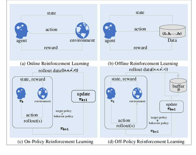 Figure 4 for Beyond the Edge: An Advanced Exploration of Reinforcement Learning for Mobile Edge Computing, its Applications, and Future Research Trajectories