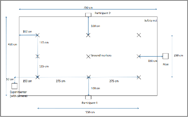Figure 1 for Mapping Safe Zones for Co-located Human-UAV Interaction