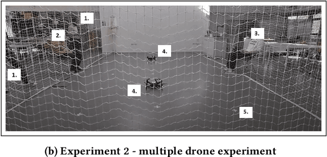 Figure 3 for Mapping Safe Zones for Co-located Human-UAV Interaction