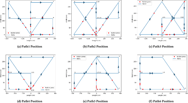 Figure 4 for Mapping Safe Zones for Co-located Human-UAV Interaction