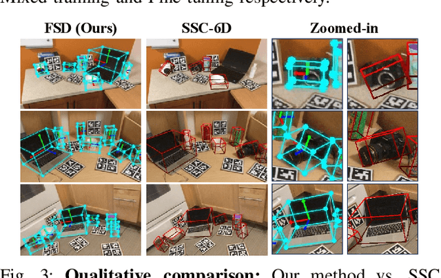 Figure 2 for FSD: Fast Self-Supervised Single RGB-D to Categorical 3D Objects