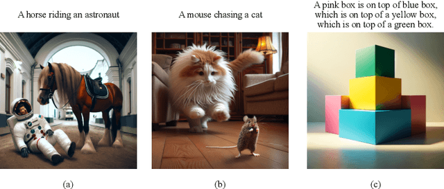 Figure 1 for Skews in the Phenomenon Space Hinder Generalization in Text-to-Image Generation