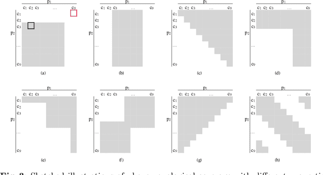 Figure 4 for Skews in the Phenomenon Space Hinder Generalization in Text-to-Image Generation